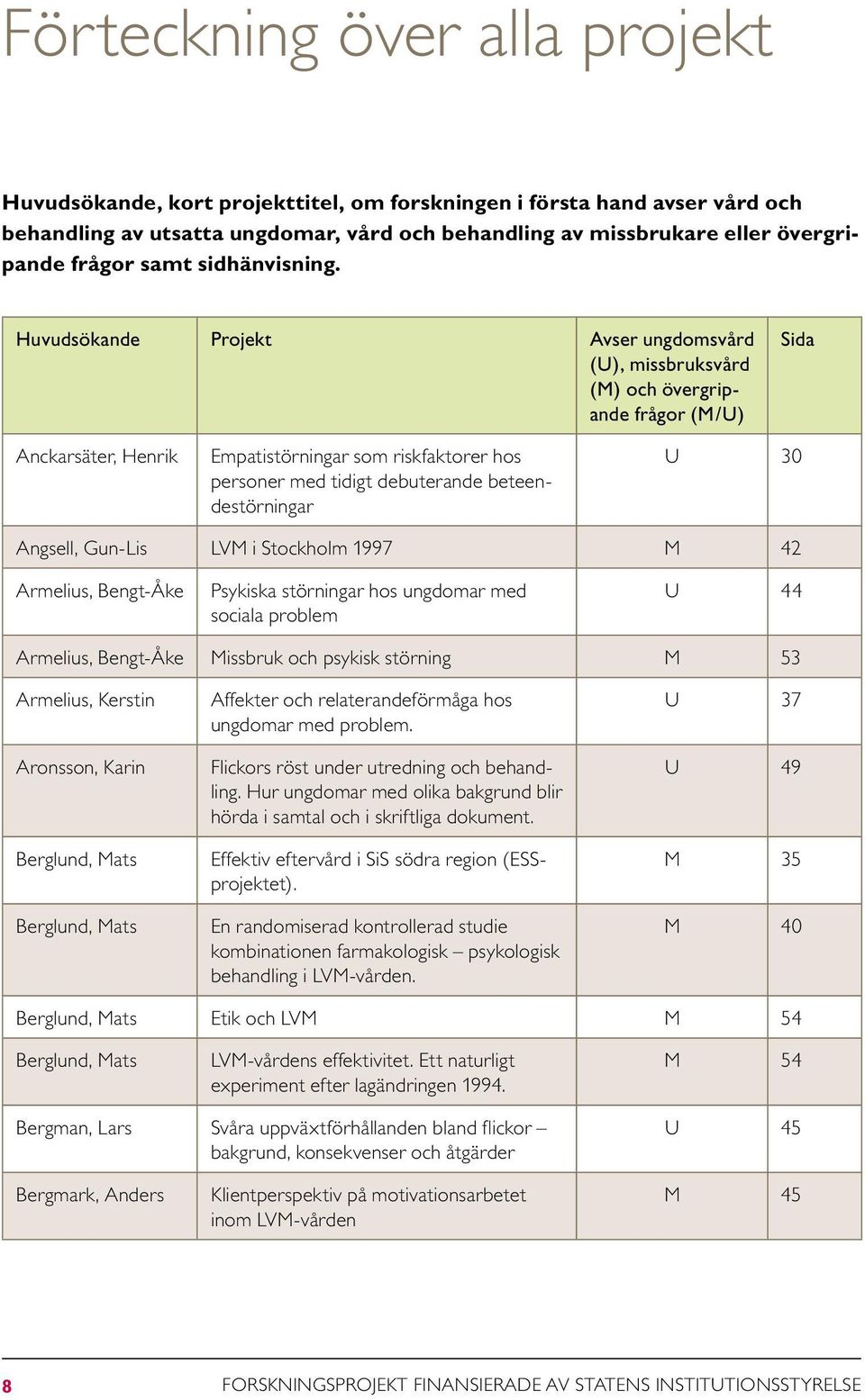 Huvudsökande Projekt Avser ungdomsvård (U), missbruksvård (M) och övergripande frågor (M/U) Sida Anckarsäter, Henrik Empatistörningar som riskfaktorer hos personer med tidigt debuterande