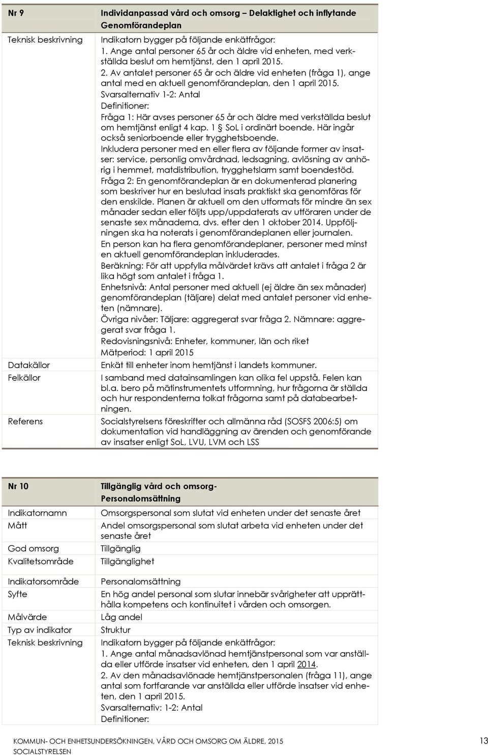 15. 2. Av antalet personer 65 år och äldre vid enheten (fråga 1), ange antal med en aktuell genomförandeplan, den 1 april 2015.