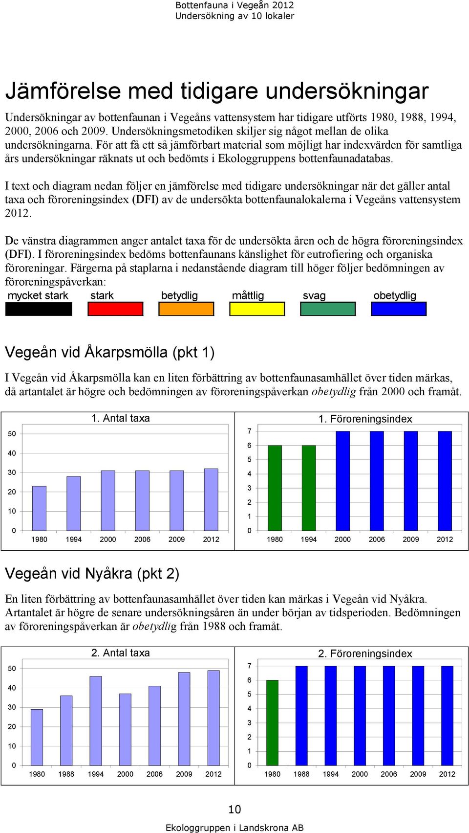 För att få ett så jämförbart material som möjligt har indexvärden för samtliga års undersökningar räknats ut och bedömts i Ekologgruppens bottenfaunadatabas.