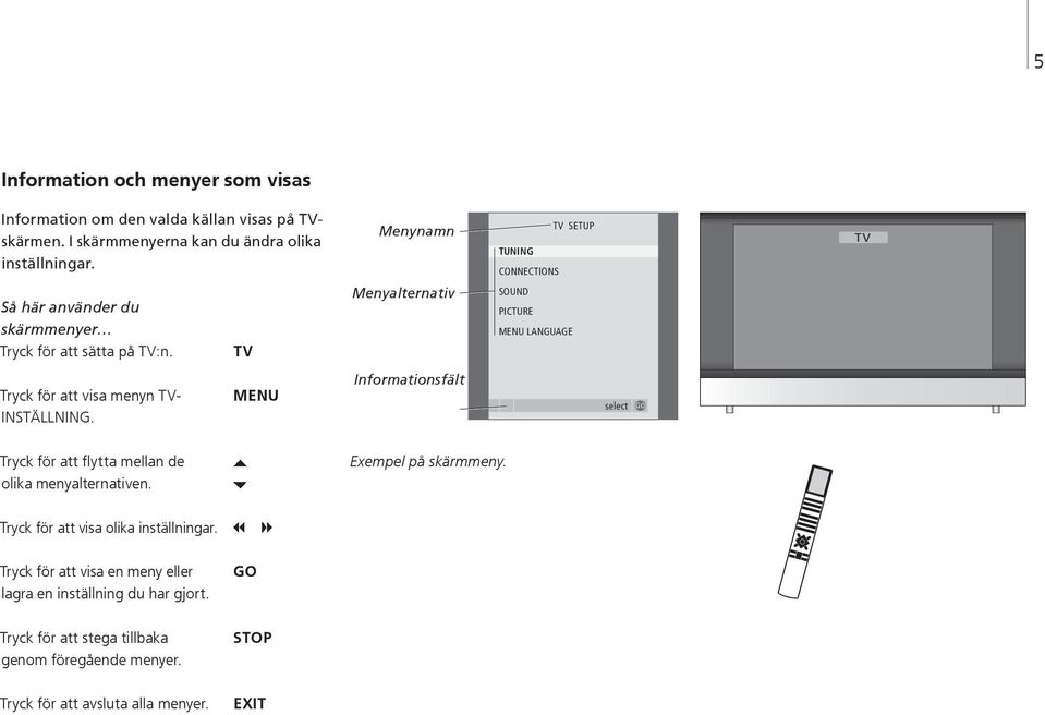 TV Menyalternativ SOUND PICTURE MENU LANGUAGE Tryck för att visa menyn TV- INSTÄLLNING.