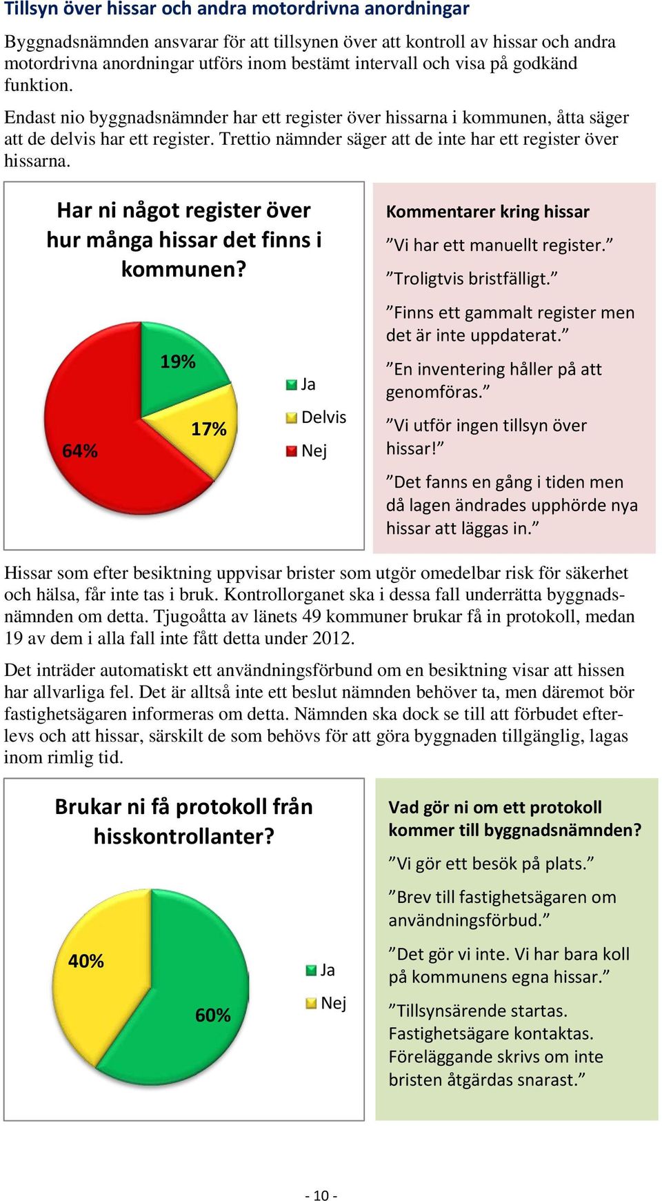 Har ni något register över hur många hissar det finns i kommunen? 64% 19% 17% Ja Delvis Nej Kommentarer kring hissar Vi har ett manuellt register. Troligtvis bristfälligt.