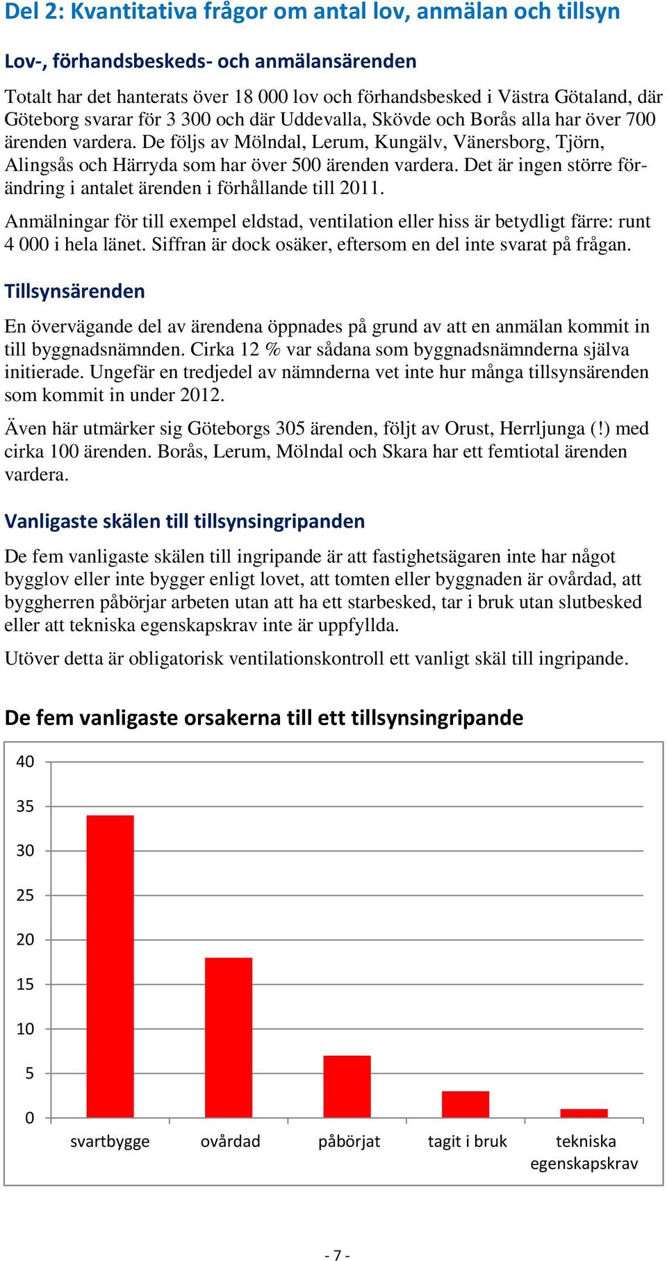 Det är ingen större förändring i antalet ärenden i förhållande till 2011. Anmälningar för till exempel eldstad, ventilation eller hiss är betydligt färre: runt 4 000 i hela länet.