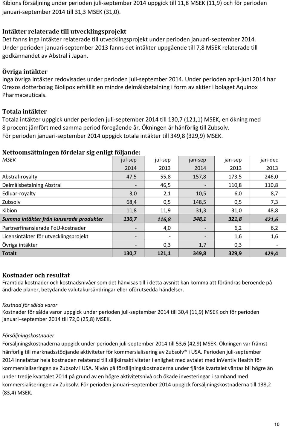 Under perioden januari-september 2013 fanns det intäkter uppgående till 7,8 MSEK relaterade till godkännandet av Abstral i Japan.