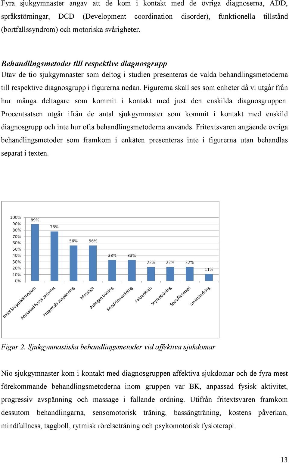 Figurerna skall ses som enheter då vi utgår från hur många deltagare som kommit i kontakt med just den enskilda diagnosgruppen.