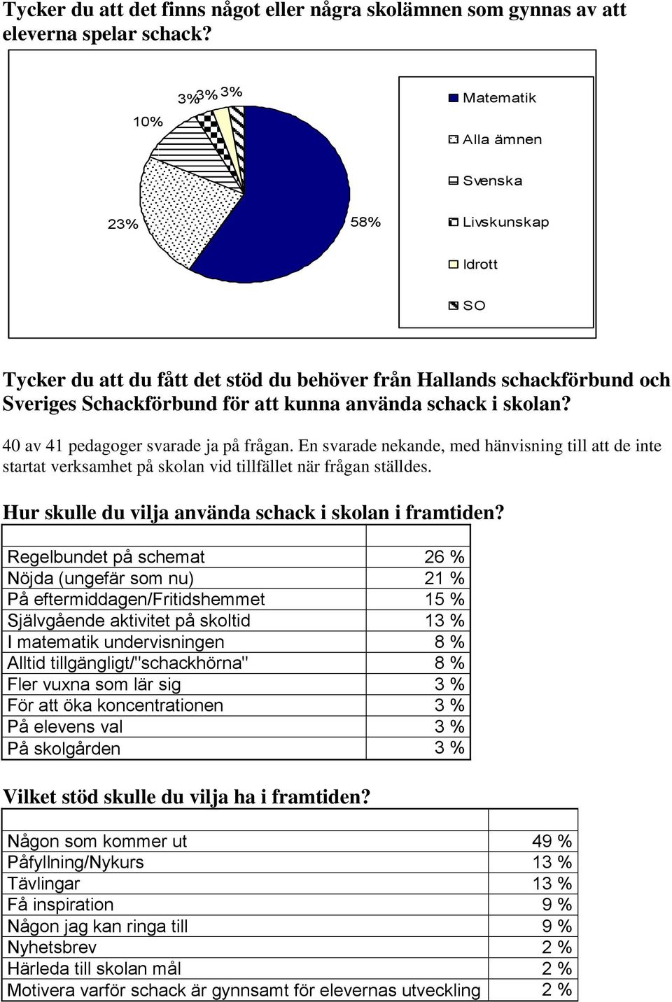 skolan? 40 av 41 pedagoger svarade ja på frågan. En svarade nekande, med hänvisning till att de inte startat verksamhet på skolan vid tillfället när frågan ställdes.