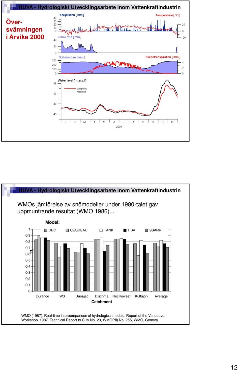 Real-time intereomparison of hydrological models.