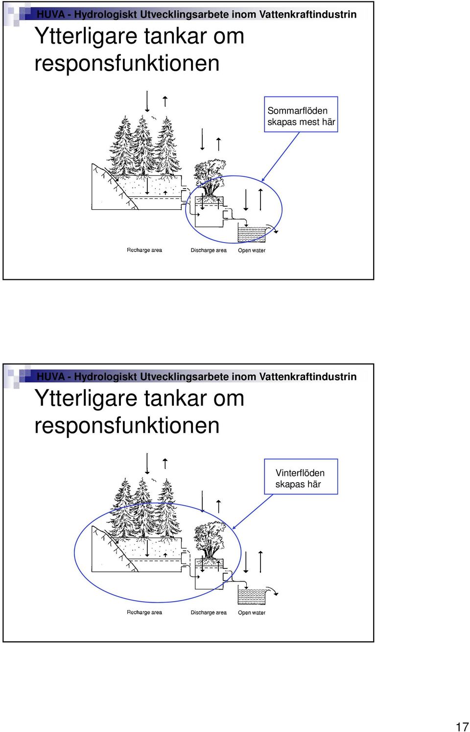 skapas mest här 