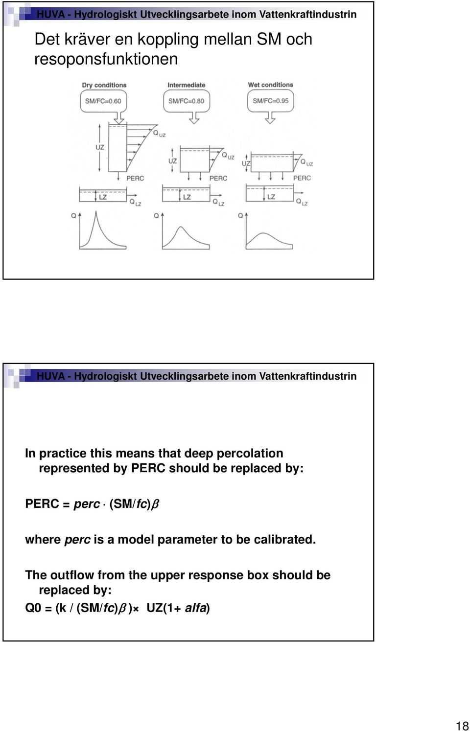 perc (SM/fc)β where perc is a model parameter to be calibrated.