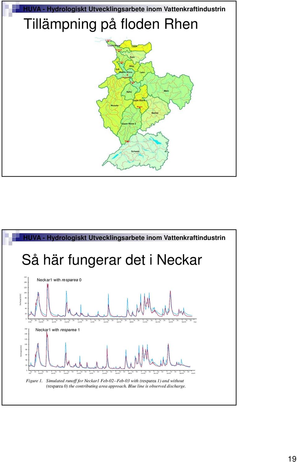 Simulated runoff for Neckar1 Feb-2--Feb-3 with (resparea 1) and