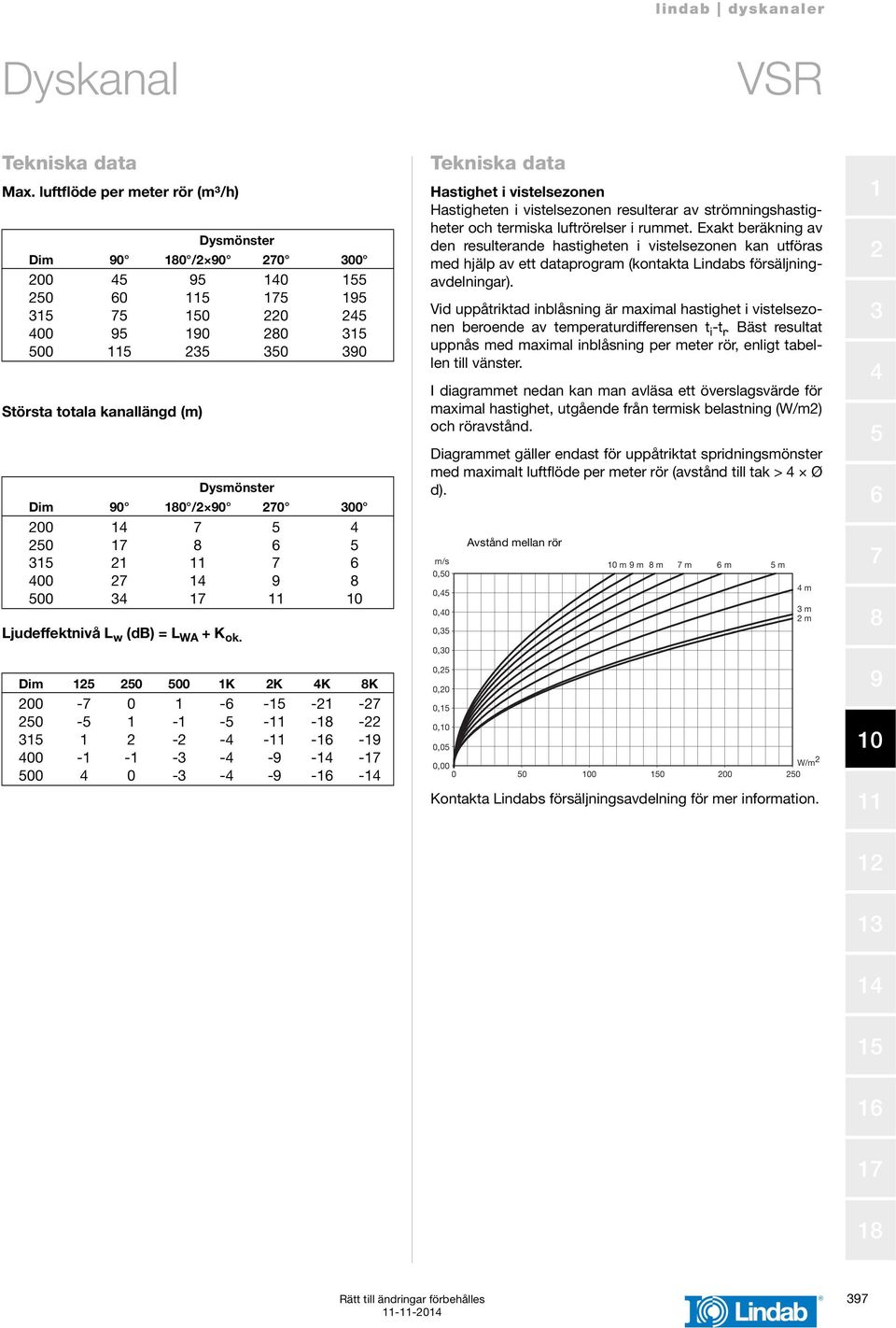 resulterande hastigheten i vistelsezonen kan utföras med hjälp av ett dataprogram (kontakta Lindabs försäljningavdelningar) Vid uppåtriktad inblåsning är maximal hastighet i vistelsezonen beroende av