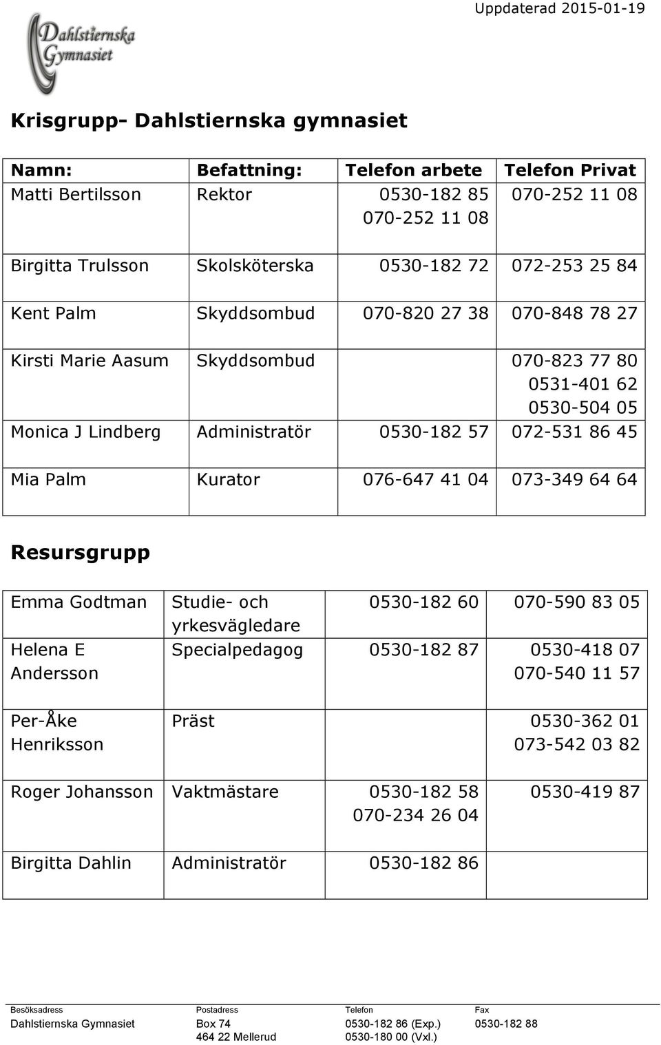 0530-182 57 072-531 86 45 Mia Palm Kurator 076-647 41 04 073-349 64 64 Resursgrupp Emma Godtman Helena E Andersson Per-Åke Henriksson Studie- och yrkesvägledare 0530-182 60 070-590 83