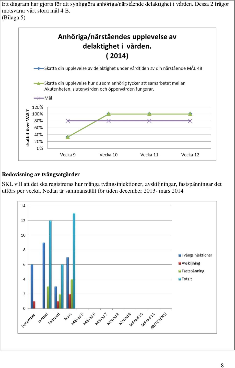 (Bilaga 5) Redovisning av tvångsåtgärder SKL vill att det ska registreras hur många