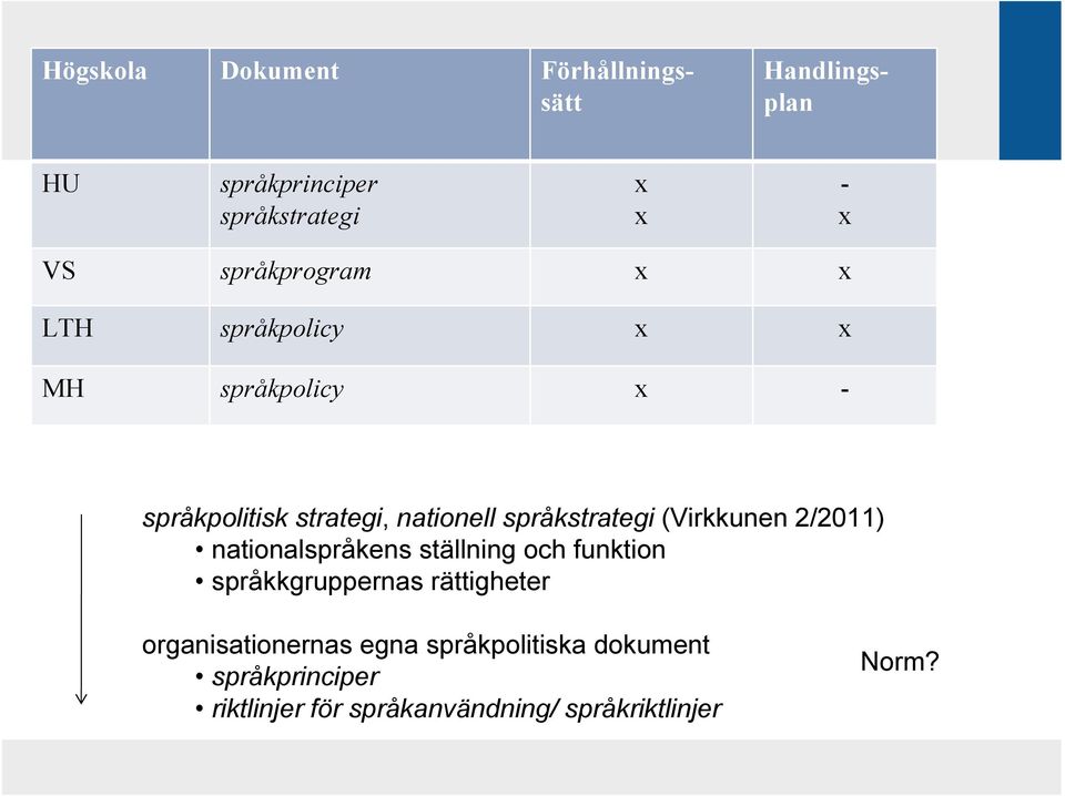 språkstrategi (Virkkunen 2/2011) nationalspråkens ställning och funktion språkkgruppernas