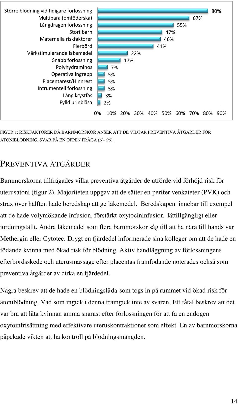 RISKFAKTORER DÅ BARNMORSKOR ANSER ATT DE VIDTAR PREVENTIVA ÅTGÄRDER FÖR ATONIBLÖDNING. SVAR PÅ EN ÖPPEN FRÅGA (N= 96).