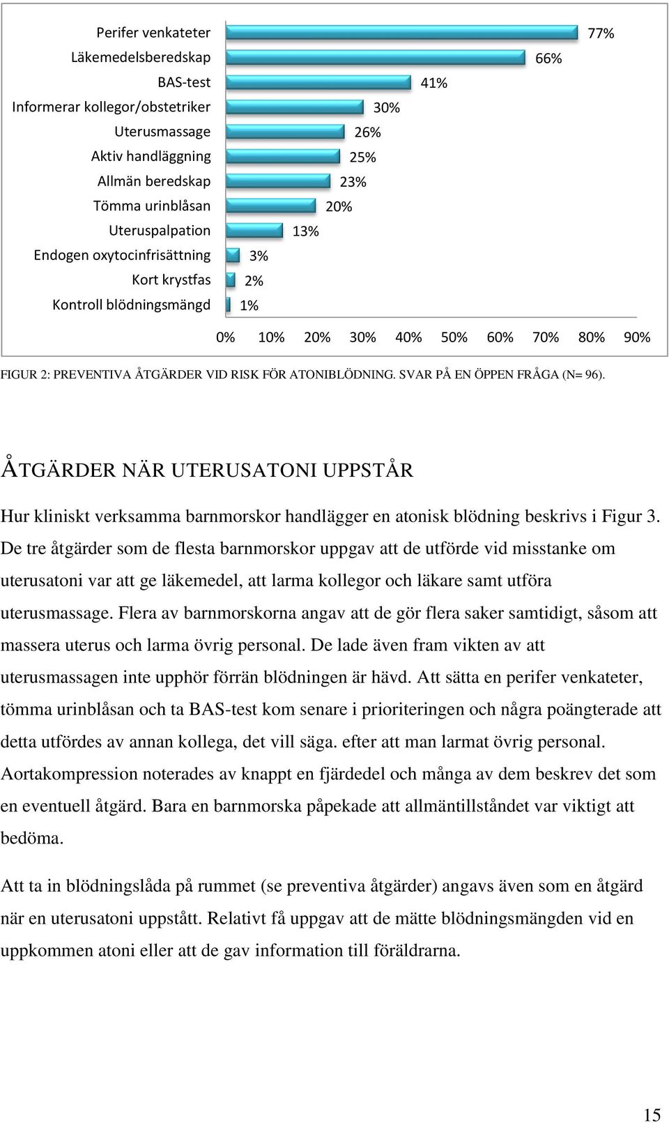 SVAR PÅ EN ÖPPEN FRÅGA (N= 96). ÅTGÄRDER NÄR UTERUSATONI UPPSTÅR Hur kliniskt verksamma barnmorskor handlägger en atonisk blödning beskrivs i Figur 3.