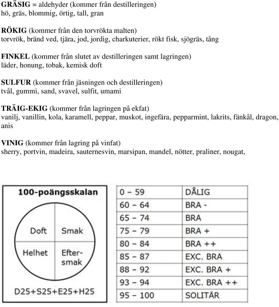 jäsningen och destilleringen) tvål, gummi, sand, svavel, sulfit, umami TRÄIG-EKIG (kommer från lagringen på ekfat) vanilj, vanillin, kola, karamell, peppar, muskot,