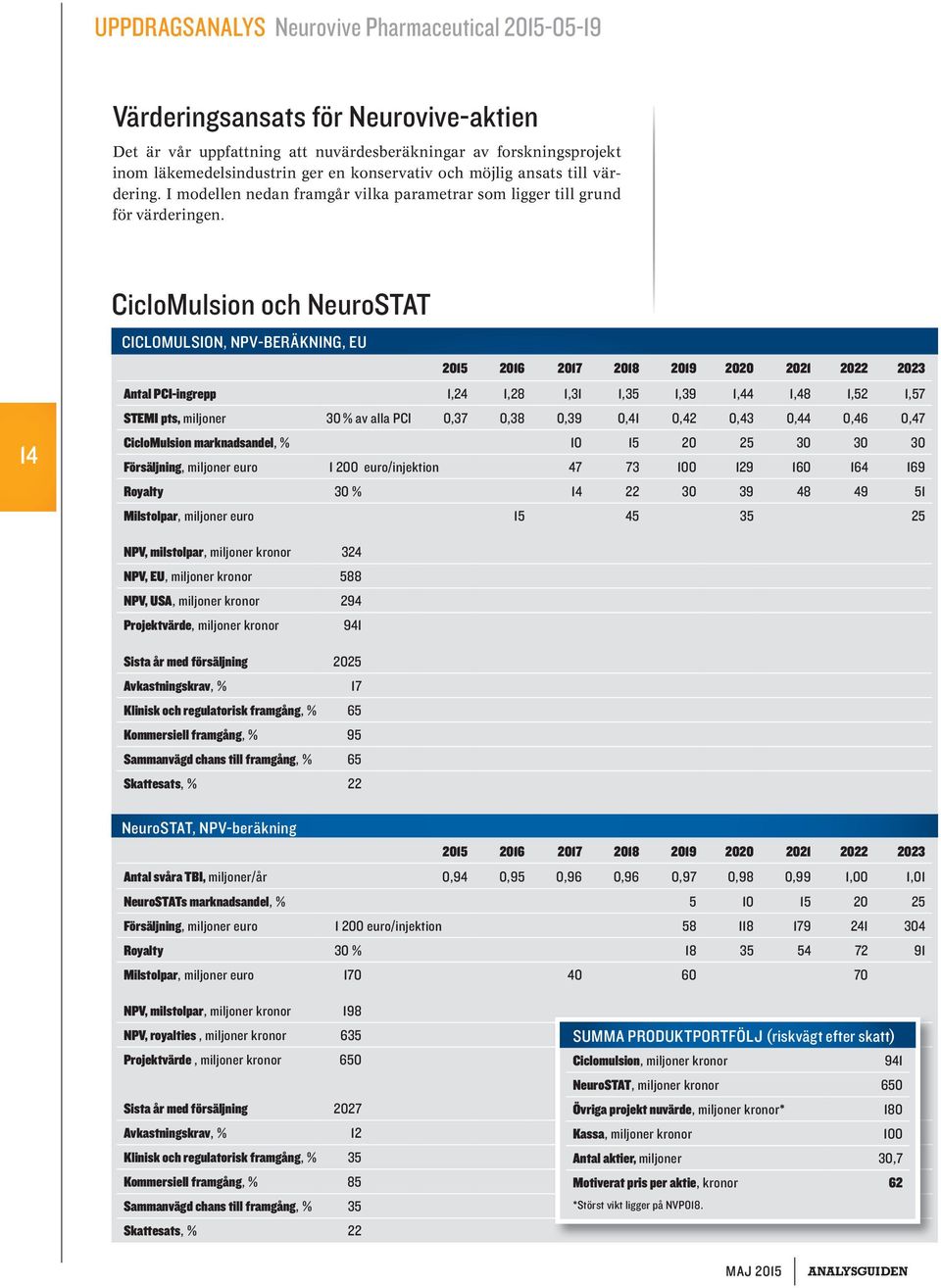 14 CicloMulsion och NeuroSTAT CICLOMULSION, NPV BERÄKNING, EU 2015 2016 2017 2018 2019 2020 2021 2022 2023 Antal PCI-ingrepp 1,24 1,28 1,31 1,35 1,39 1,44 1,48 1,52 1,57 STEMI pts, miljoner 30 % av