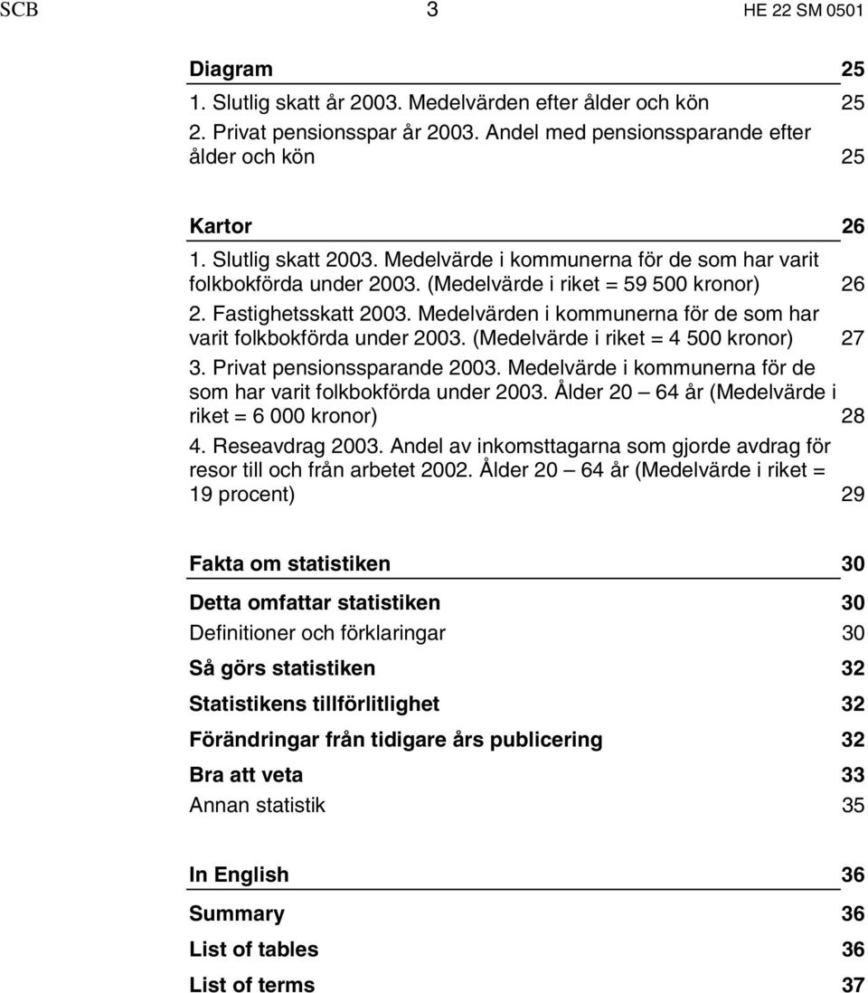 Medelvärden i kommunerna för de som har varit folkbokförda under 2003. (Medelvärde i riket = 4 500 kronor) 27 3. Privat pensionssparande 2003.