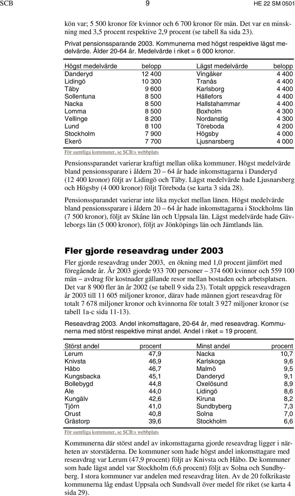 Högst medelvärde belopp Lägst medelvärde belopp Danderyd 12 400 Vingåker 4 400 Lidingö 10 300 Tranås 4 400 Täby 9 600 Karlsborg 4 400 Sollentuna 8 500 Hällefors 4 400 Nacka 8 500 Hallstahammar 4 400