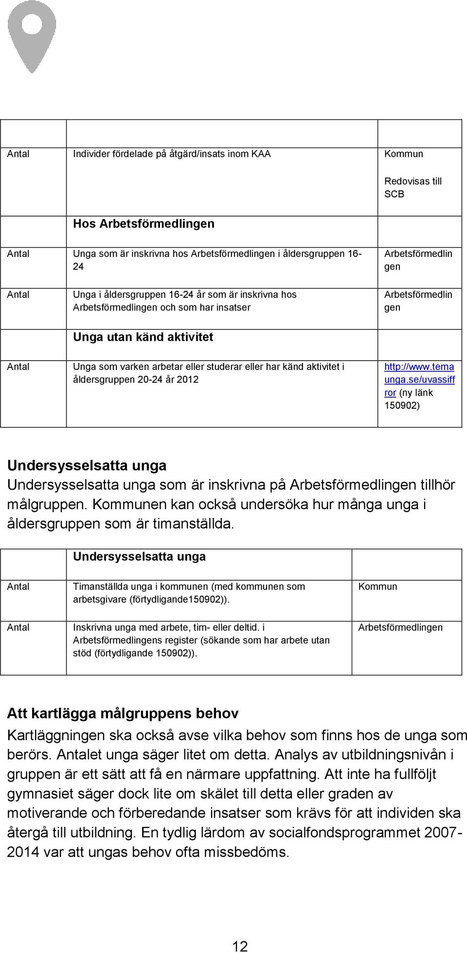 aktivitet i åldersgruppen 20-24 år 2012 http://www.tema unga.se/uvassiff ror (ny länk 150902) Undersysselsatta unga Undersysselsatta unga som är inskrivna på Arbetsförmedlingen tillhör målgruppen.