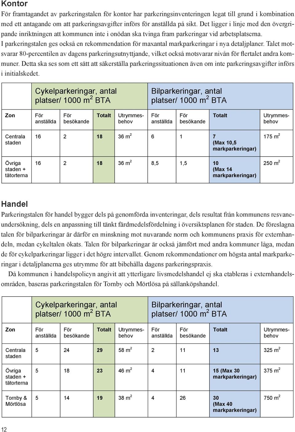 I parkeringstalen ges också en rekommendation för maxantal markparkeringar i nya detaljplaner.