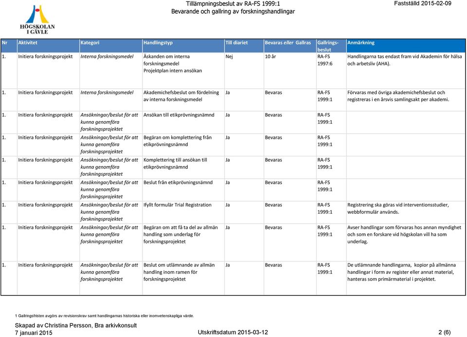 år forskningsmedel Projektplan intern ansökan Handlingarna tas endast fram vid Akademin för hälsa och arbetsliv (AHA). 1.