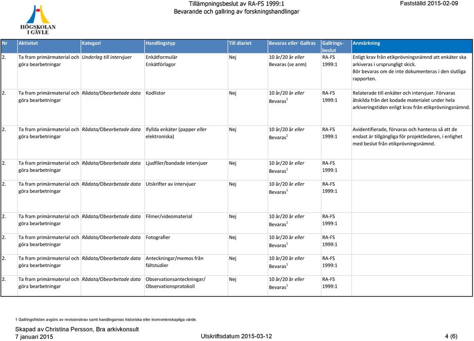 Förvaras åtskilda från det kodade materialet under hela arkiveringstiden enligt krav från etikprövningsnämnd.