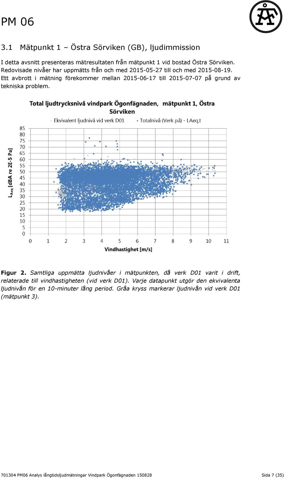 Ett avbrott i mätning förekommer mellan 2015-06-17 till 2015-07-07 på grund av tekniska problem. Figur 2.