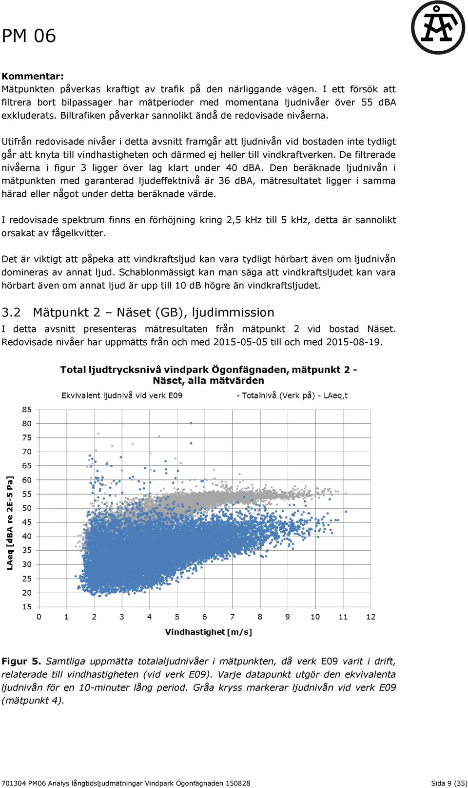 Utifrån redovisade nivåer i detta avsnitt framgår att ljudnivån vid bostaden inte tydligt går att knyta till vindhastigheten och därmed ej heller till vindkraftverken.