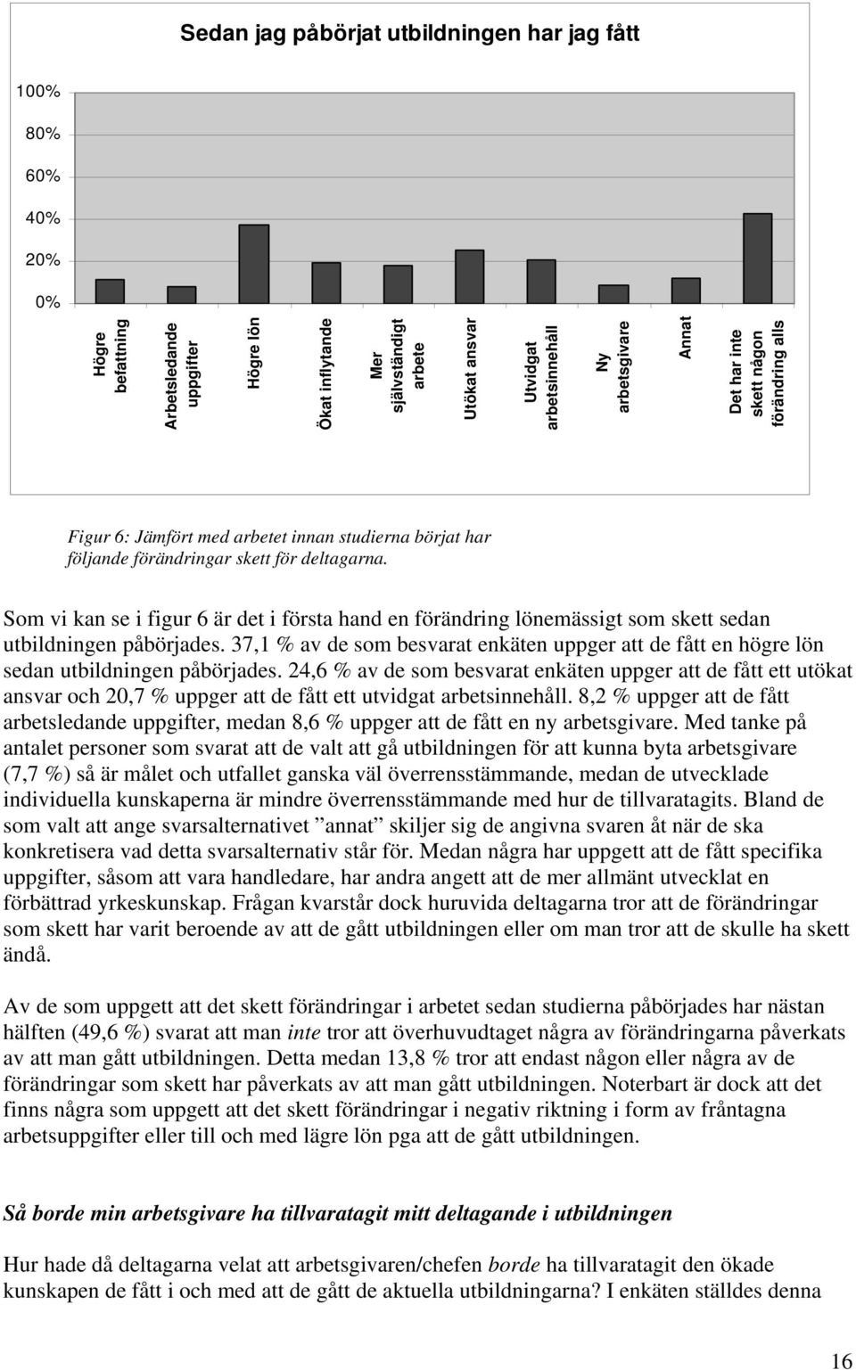 Som vi kan se i figur 6 är det i första hand en förändring lönemässigt som skett sedan utbildningen påbörjades.