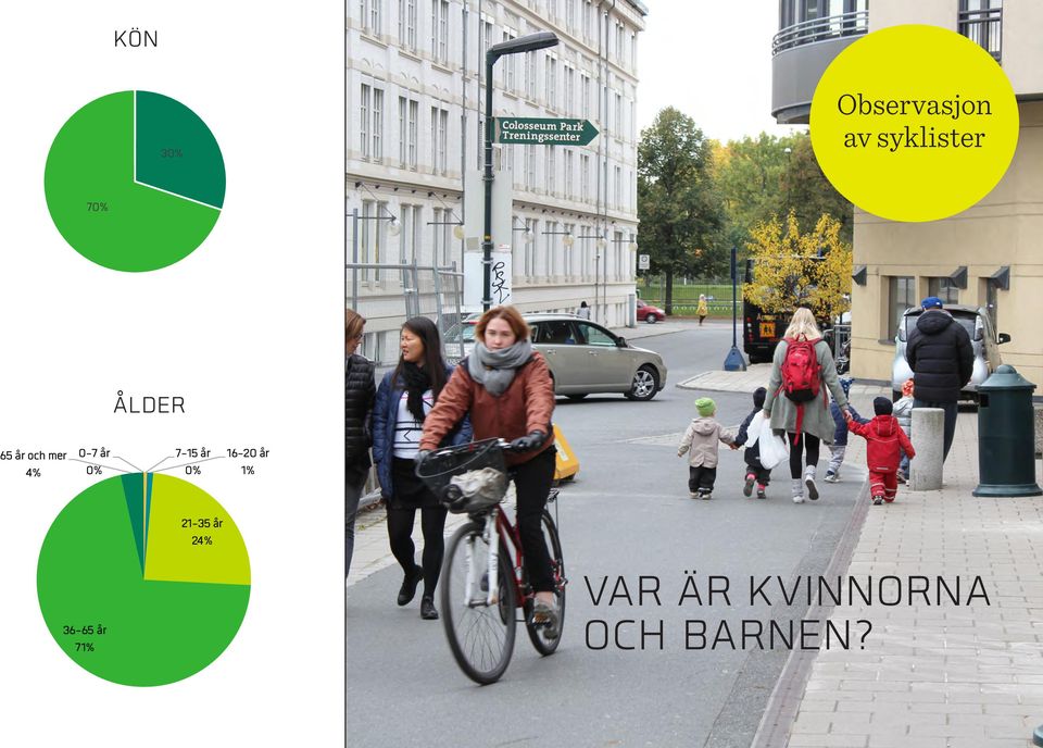 0% 7-15 år 0% 16-20 år 1% 21-35 år 24%