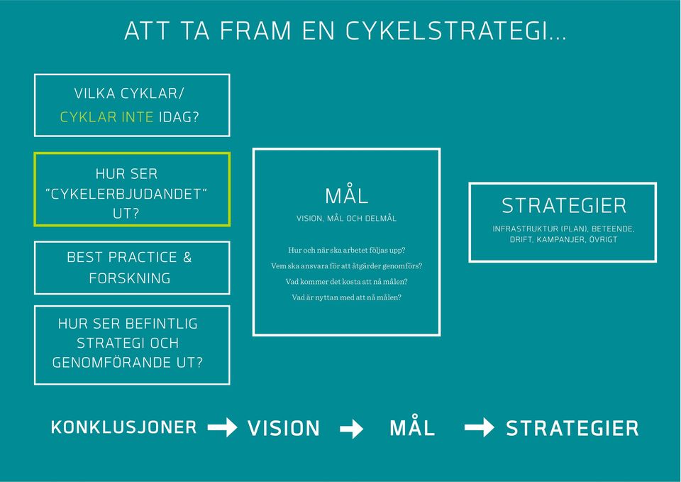 MÅL VISION, MÅL OCH DELMÅL Hur och när ska arbetet följas upp? Vem ska ansvara för att åtgärder genomförs?