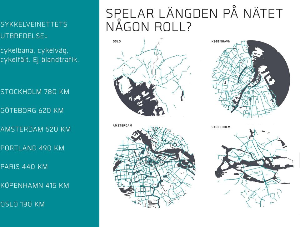 OSLO KØBENHAVN STOCKHOLM 780 KM GÖTEBORG 620 KM AMSTERDAM 520