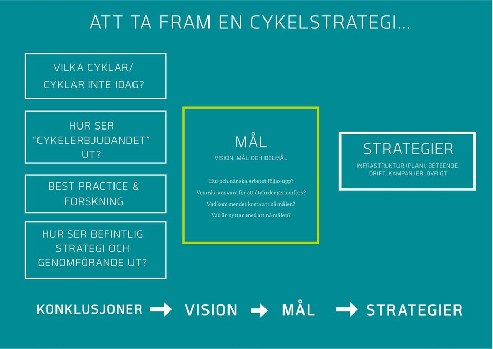 MÅL VISION, MÅL OCH DELMÅL Hur och när ska arbetet följas upp? Vem ska ansvara för att åtgärder genomförs?