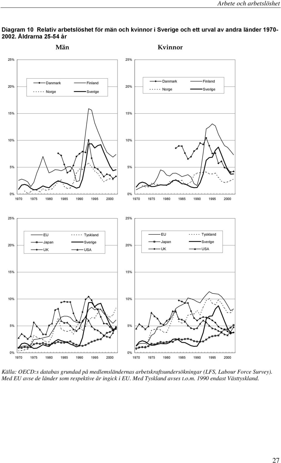 Tyskland EU Tyskland 2% Japan UK USA 2% Japan UK USA 15% 15% 1% 1% 5% 5% % % Källa: OECD:s databas grundad på