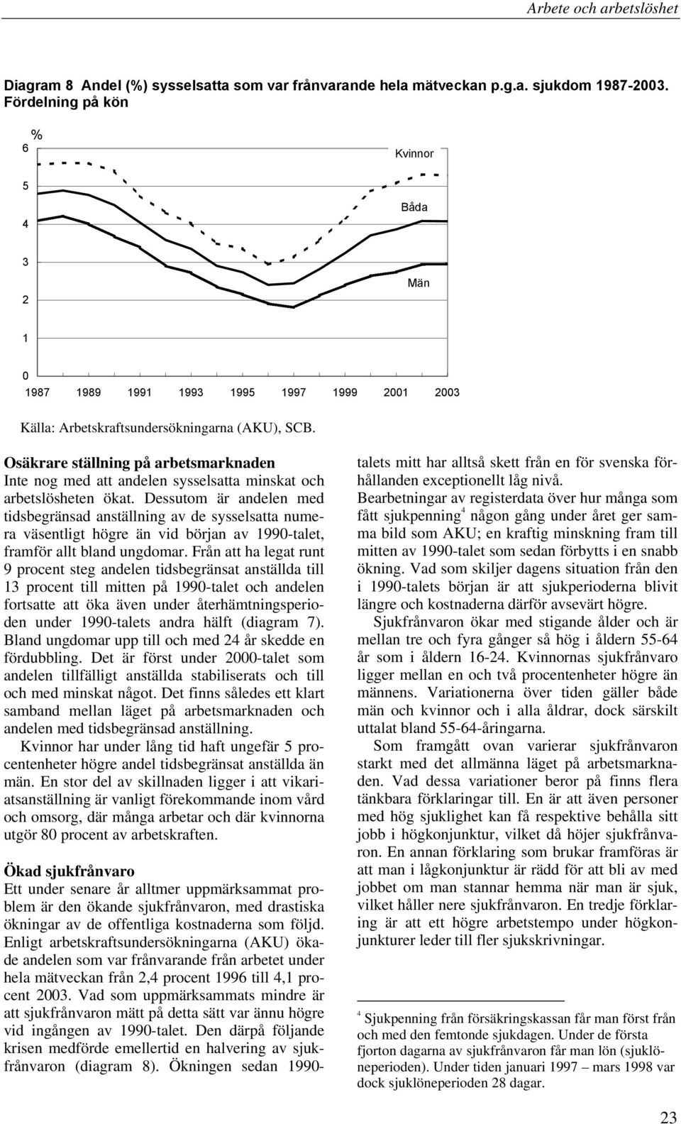 Osäkrare ställning på arbetsmarknaden Inte nog med att andelen sysselsatta minskat och arbetslösheten ökat.