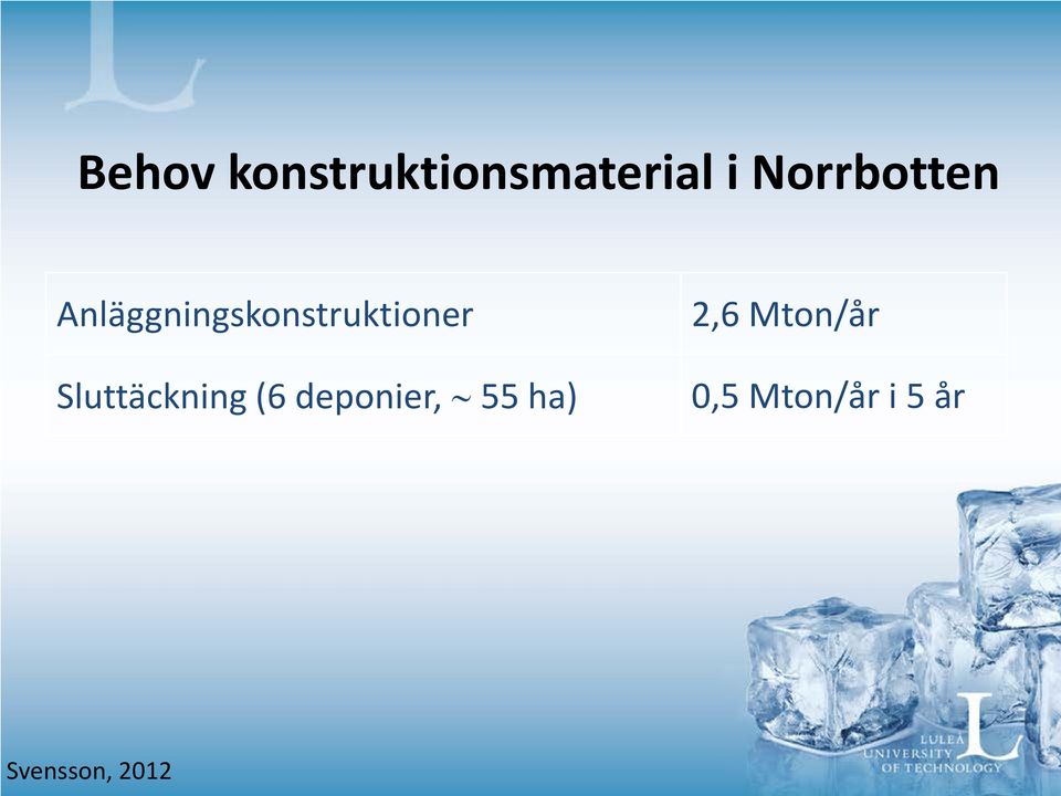 Sluttäckning (6 deponier, 55 ha) 2,6