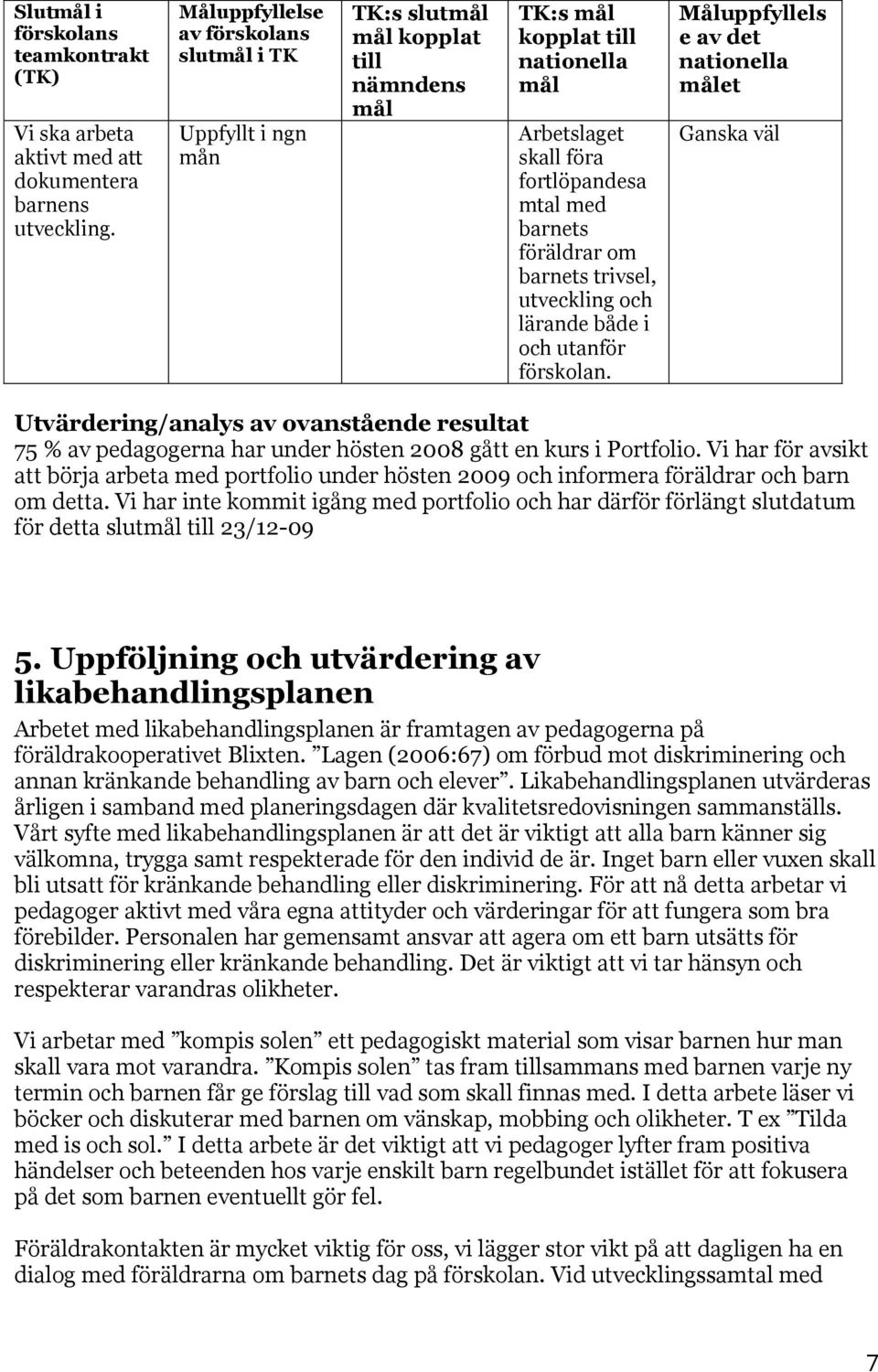utveckling och lärande både i och utanför förskolan. Måluppfyllels e av det et Ganska väl Utvärdering/analys av ovanstående resultat 75 % av pedagogerna har under hösten 2008 gått en kurs i Portfolio.