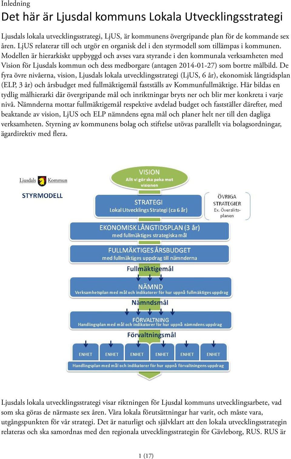 Modellen är hierarkiskt uppbyggd och avses vara styrande i den kommunala verksamheten med Vision för Ljusdals kommun och dess medborgare (antagen 2014-01-27) som bortre målbild.