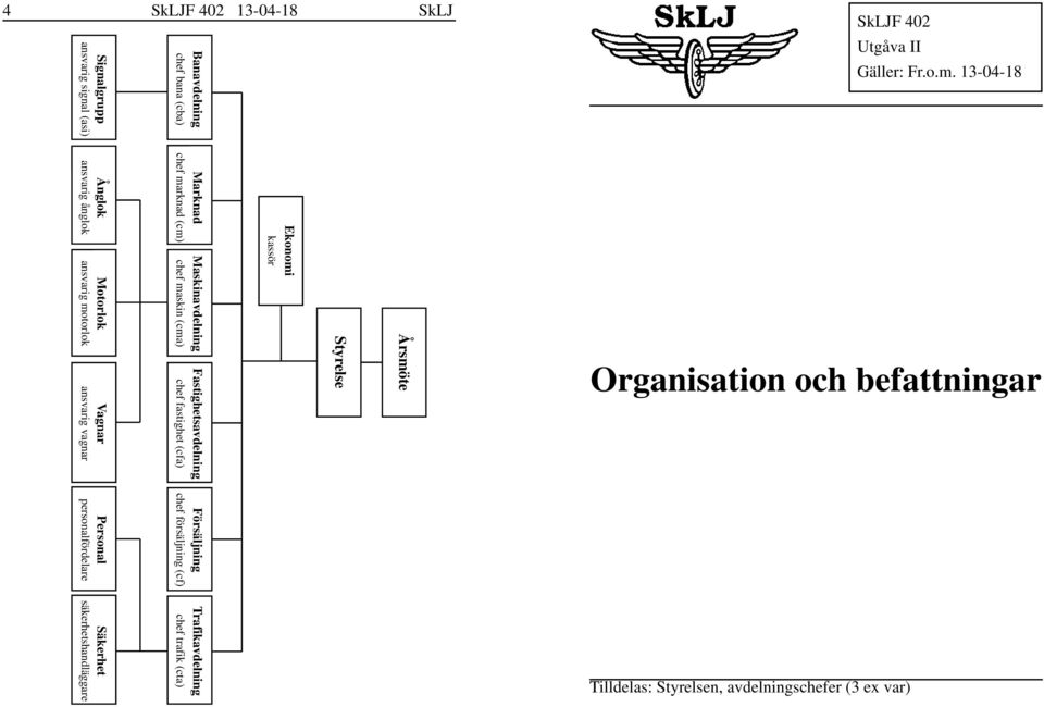 försäljning (cf) chef trafik (cta) Banavdelning Marknad Maskinavdelning Fastighetsavdelning Försäljning Trafikavdelning Ekonomi