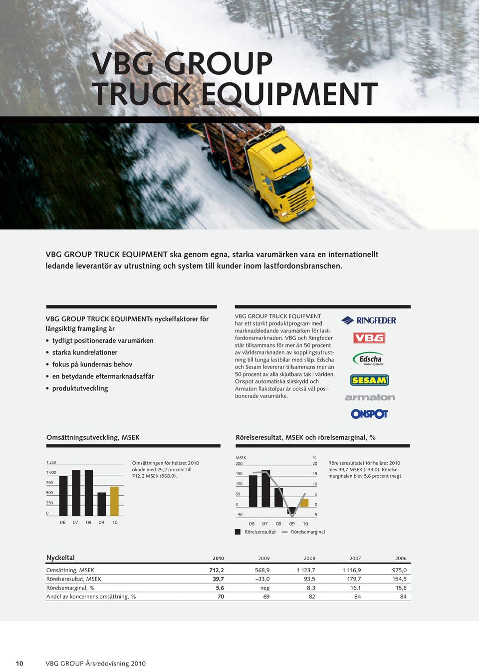 VBG GROUP TRUCK EQUIPMENT har ett starkt produktprogram med marknadsledande varumärken för lastfordonsmarknaden.