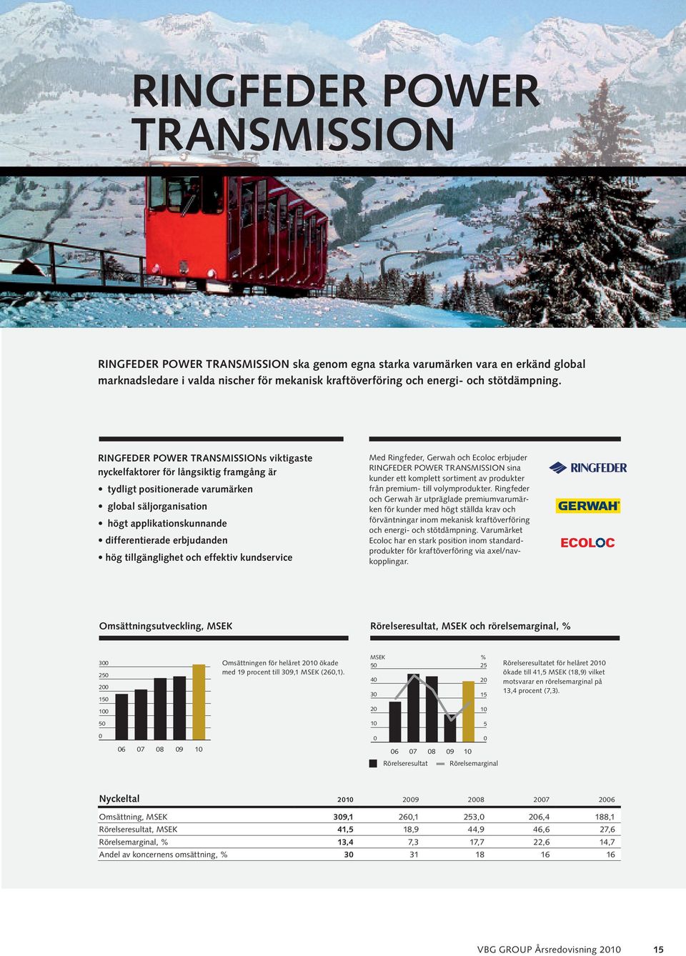 RINGFEDER POWER TRANSMISSIONs viktigaste nyckelfaktorer för långsiktig framgång är tydligt positionerade varumärken global säljorganisation högt applikationskunnande differentierade erbjudanden hög