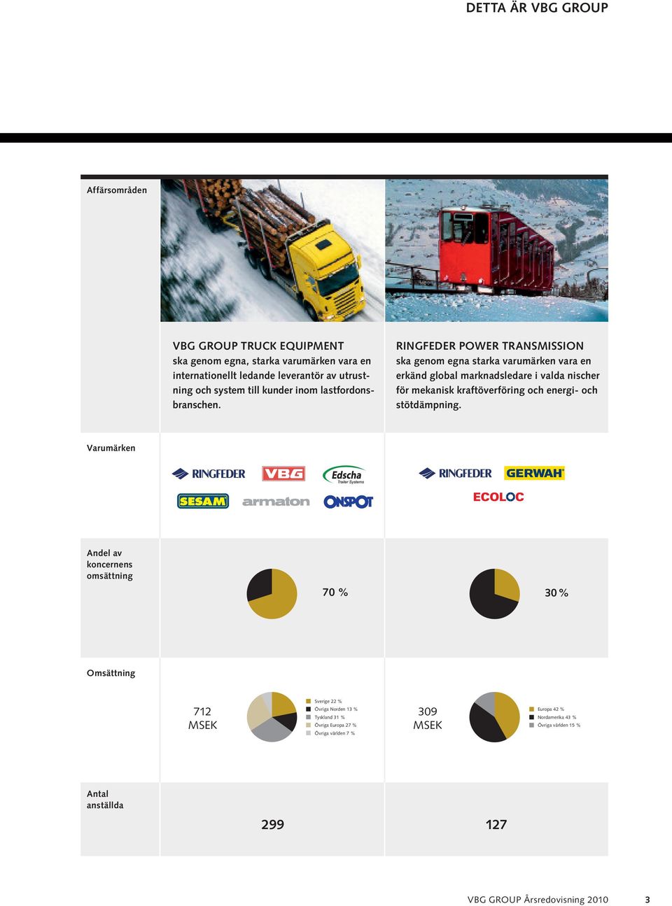 RINGFEDER POWER TRANSMISSION ska genom egna starka varumärken vara en erkänd global marknadsledare i valda nischer för mekanisk kraftöverföring och energi- och