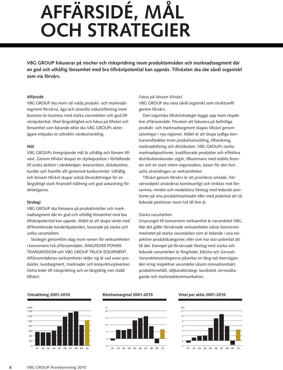 Affärsidé VBG GROUP ska inom väl valda produkt- och marknadssegment förvärva, äga och utveckla industriföretag inom business-to-business med starka varumärken och god tillväxtpotential.