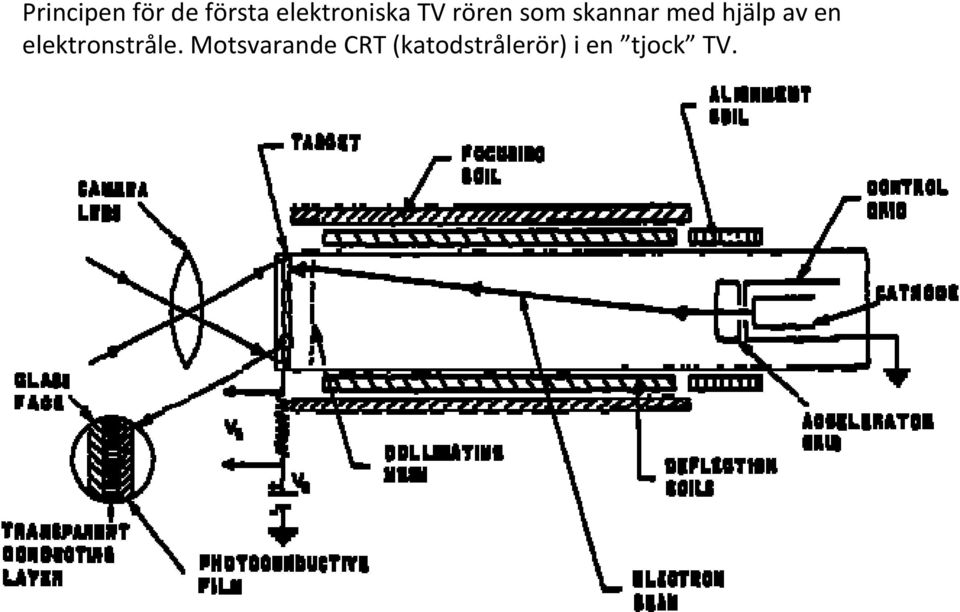 med hjälp av en elektronstråle.