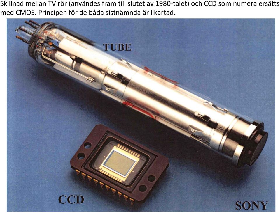 CCD som numera ersätts med CMOS.