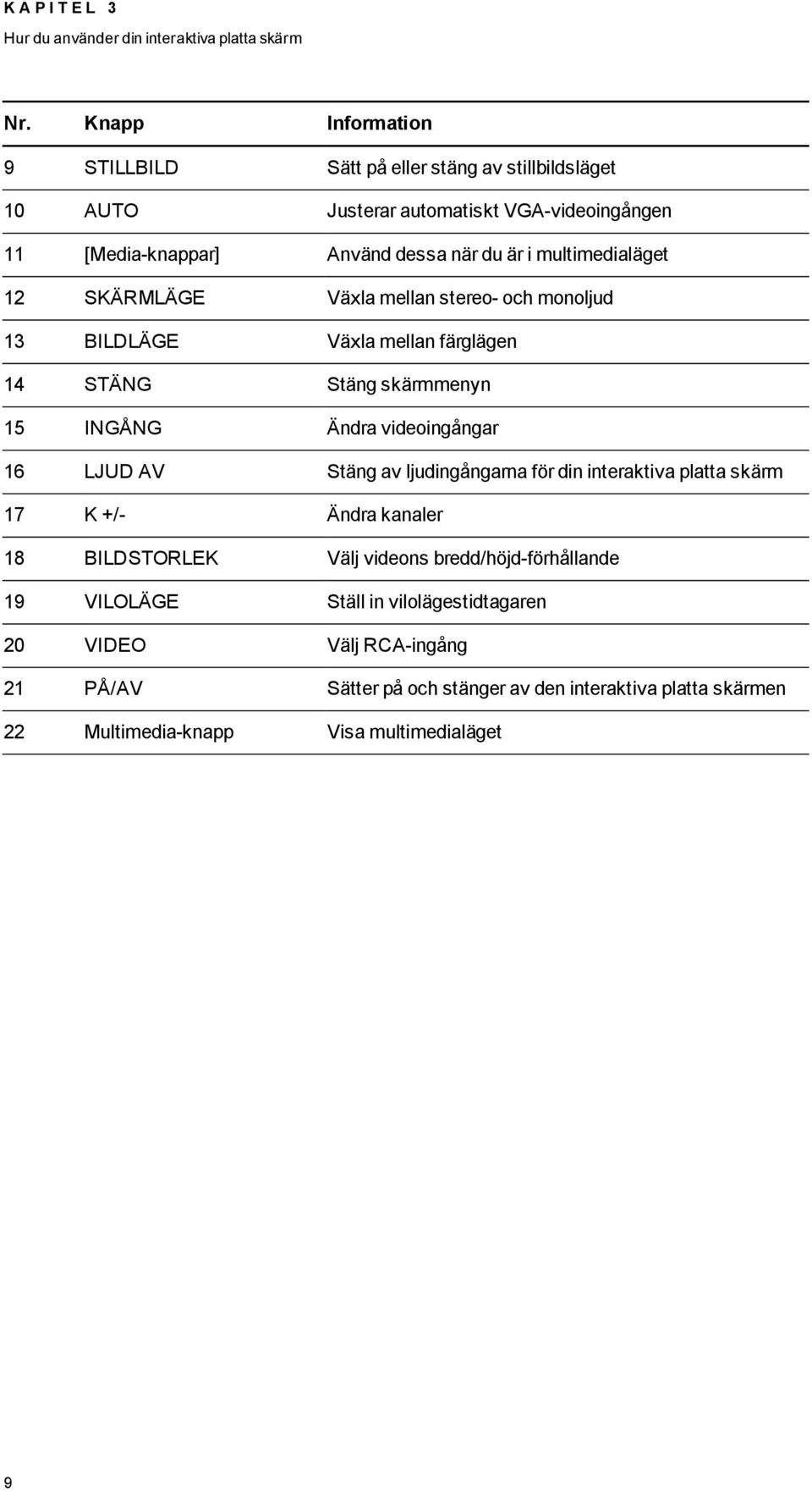 multimedialäget 12 SKÄRMLÄGE Växla mellan stereo- och monoljud 13 BILDLÄGE Växla mellan färglägen 14 STÄNG Stäng skärmmenyn 15 INGÅNG Ändra videoingångar 16 LJUD AV Stäng av