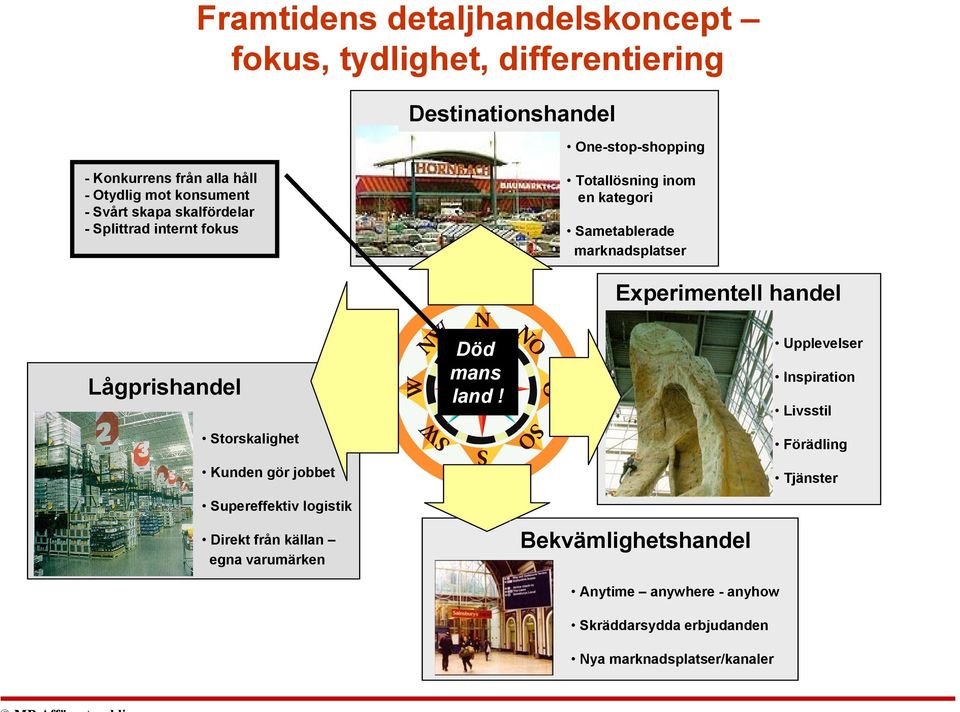 Experimentell handel Lågprishandel Storskalighet Kunden gör jobbet Supereffektiv logistik Direkt från källan egna varumärken Död mans land!