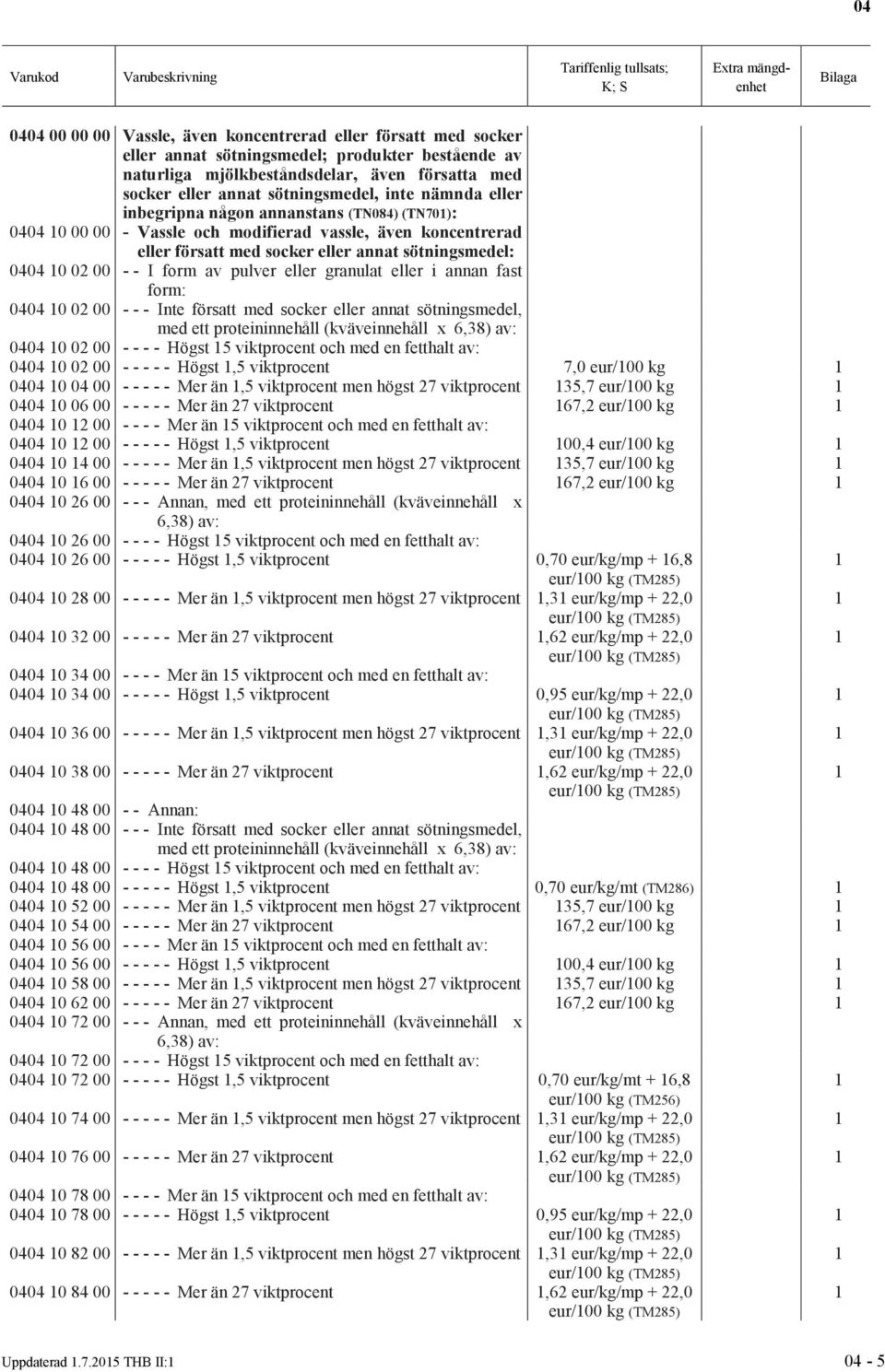 form av pulver eller granulat eller i annan fast form: 0404 0 02 00 - - - Inte försatt med socker eller annat sötningsmedel, med ett proteininnehåll (kväveinnehåll x 6,38) av: 0404 0 02 00 - - - -