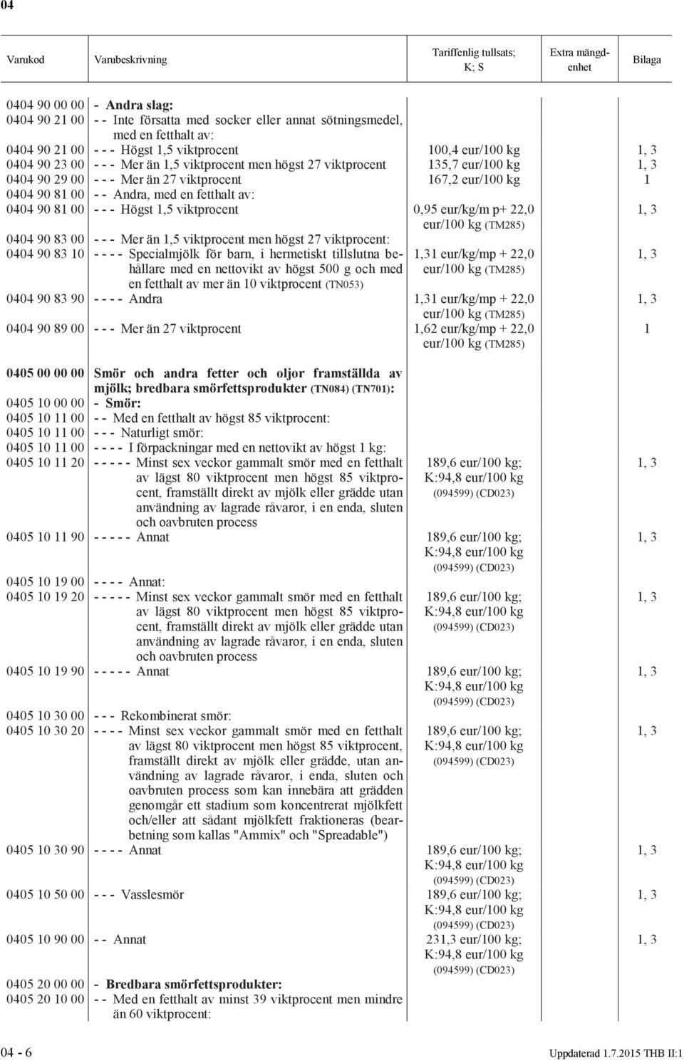 0,95 eur/kg/m p+ 22,0, 3 0404 90 83 00 - - - Mer än,5 viktprocent men högst 27 viktprocent: 0404 90 83 0 - - - - Specialmjölk för barn, i hermetiskt tillslutna behållare med en nettovikt av högst 500